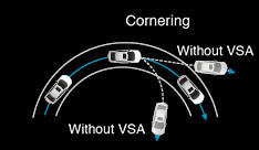 Vehicle Stability Assist (VSA) with Agile Handling Assist (AHA